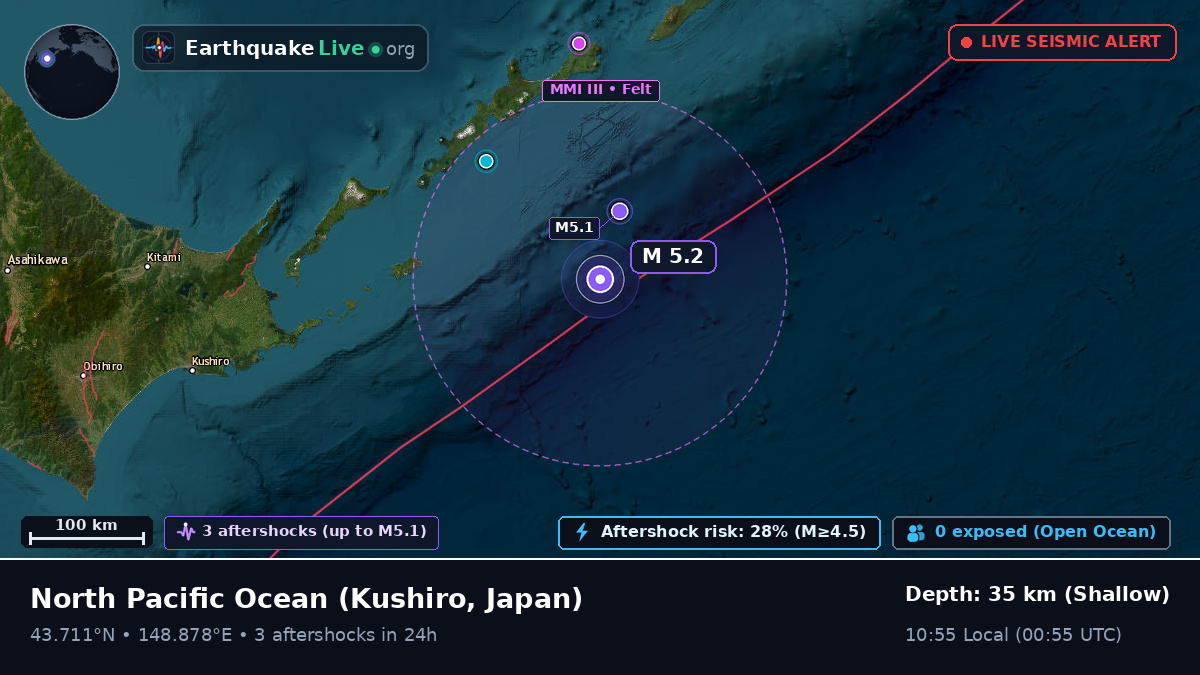 North Pacific Ocean (Japan)