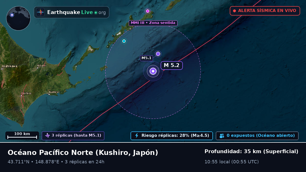 Océano Pacífico Norte (Japón)
