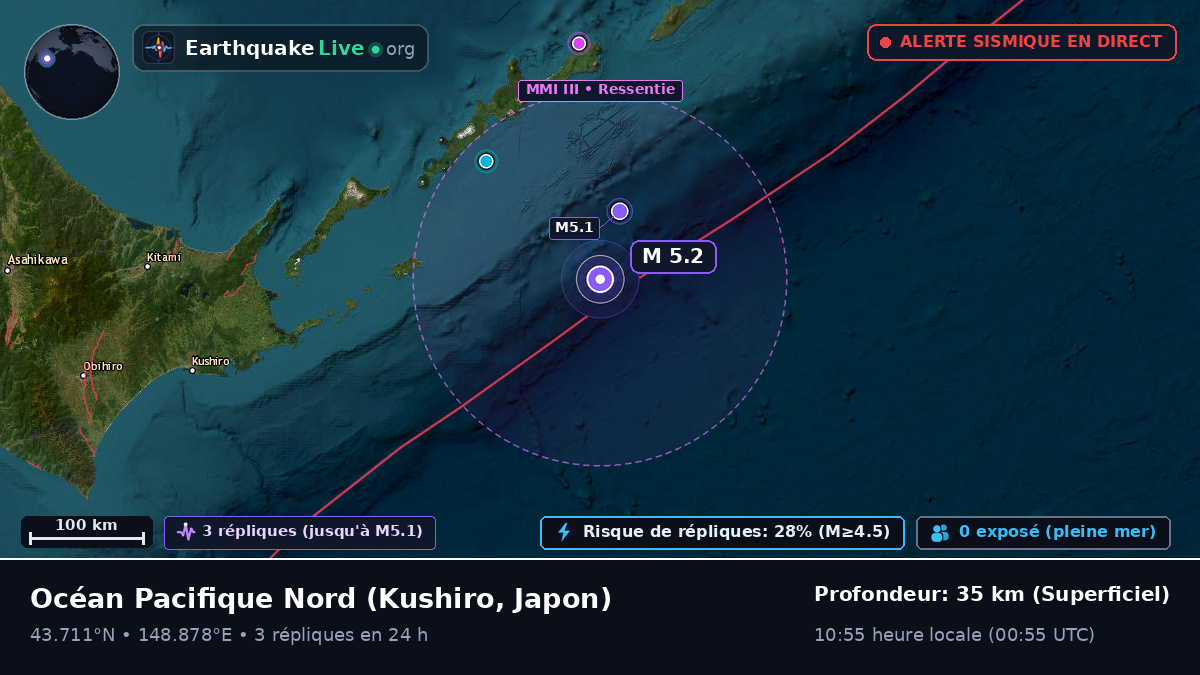 Océan Pacifique Nord (Japon)