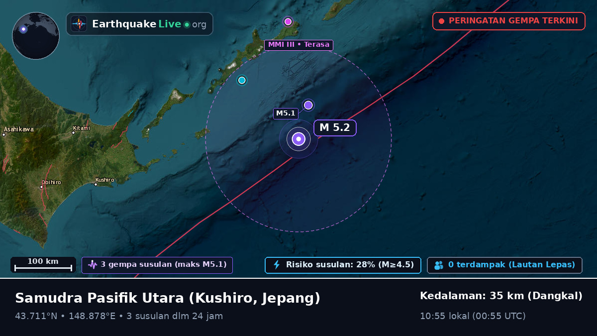 Samudra Pasifik Utara (Jepang)