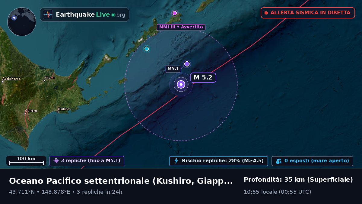 Oceano Pacifico settentrionale (Giappone)