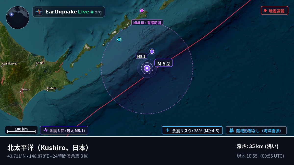 北太平洋 (日本)