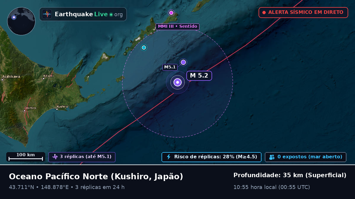 Oceano Pacífico Norte (Japão)
