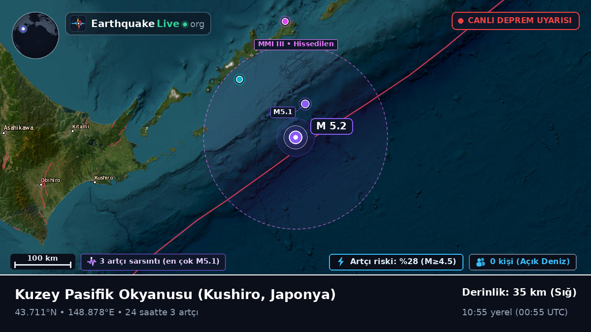 Kuzey Pasifik Okyanusu (Japonya)
