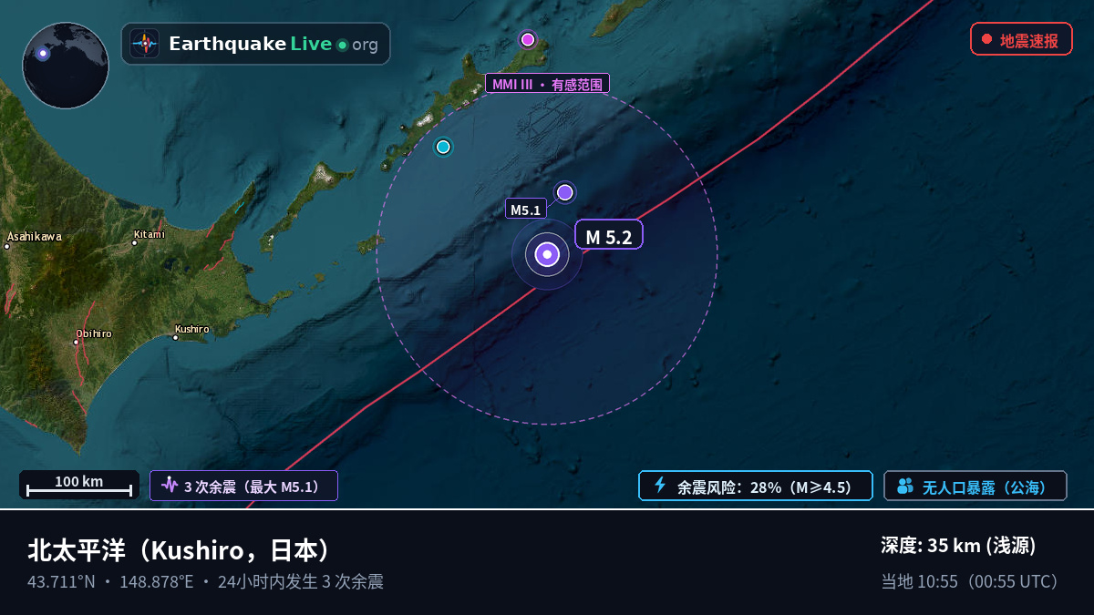 北太平洋 (日本)