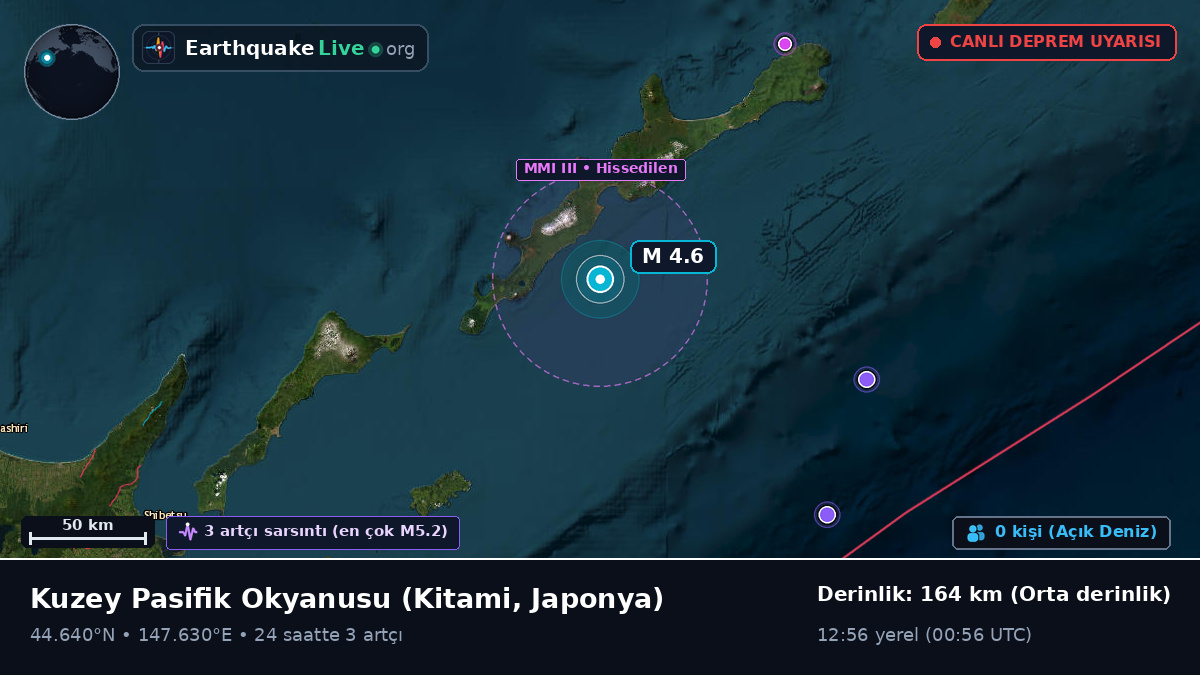 Kuzey Pasifik Okyanusu (Japonya)