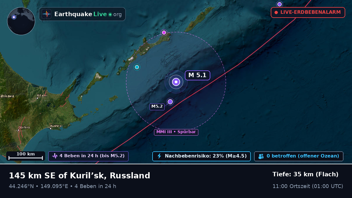 Nordpazifik (Japan)