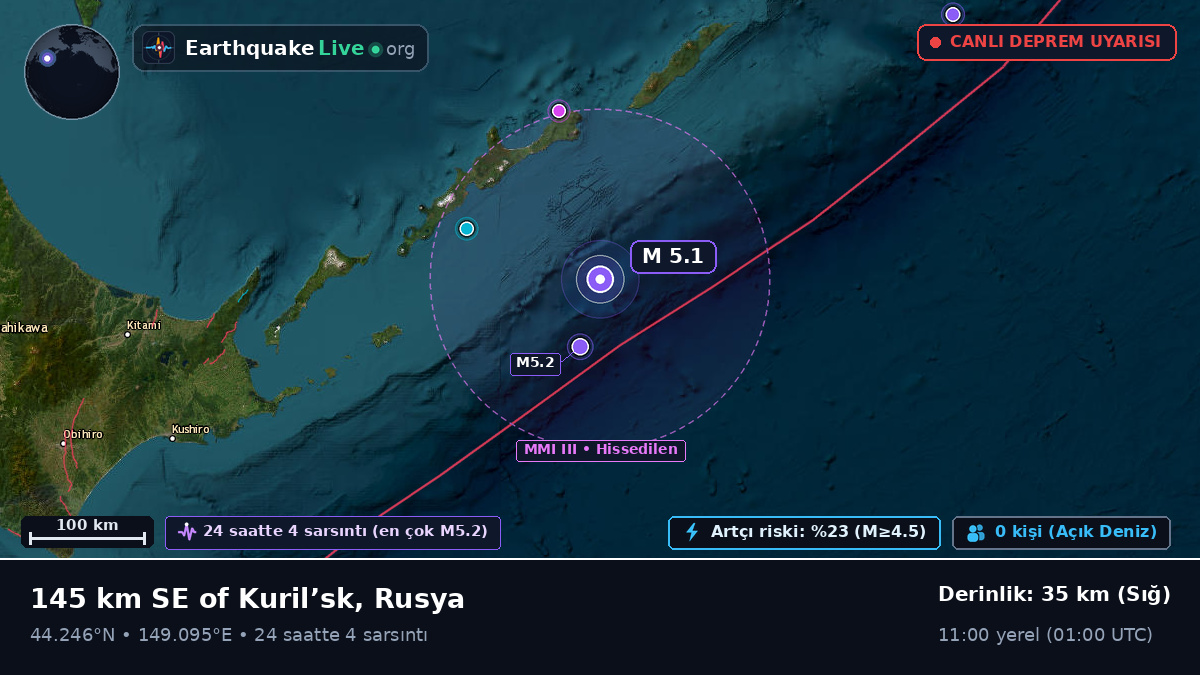 Kuzey Pasifik Okyanusu (Japonya)