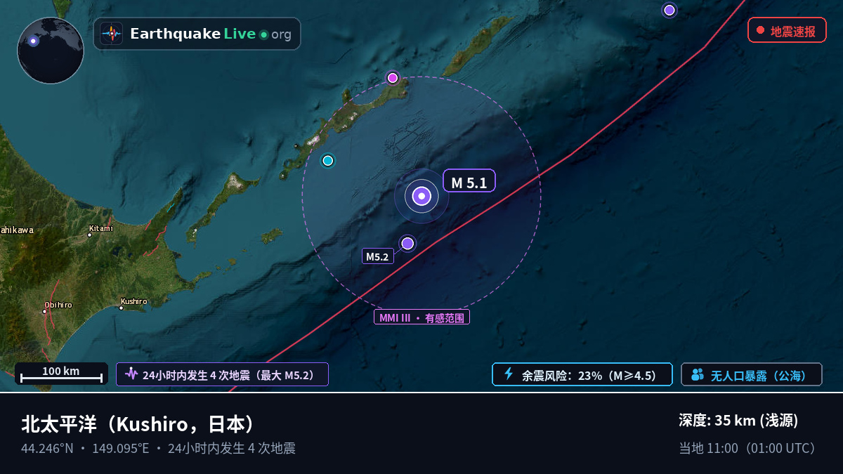 北太平洋 (日本)