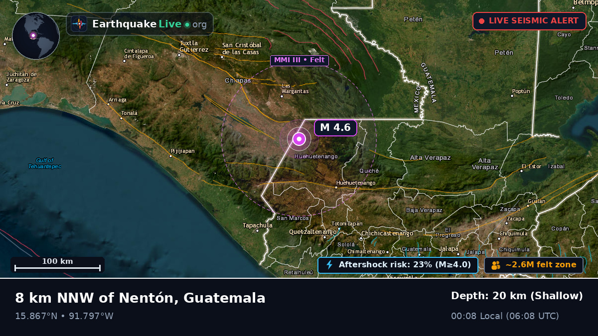 Huehuetenango, Guatemala