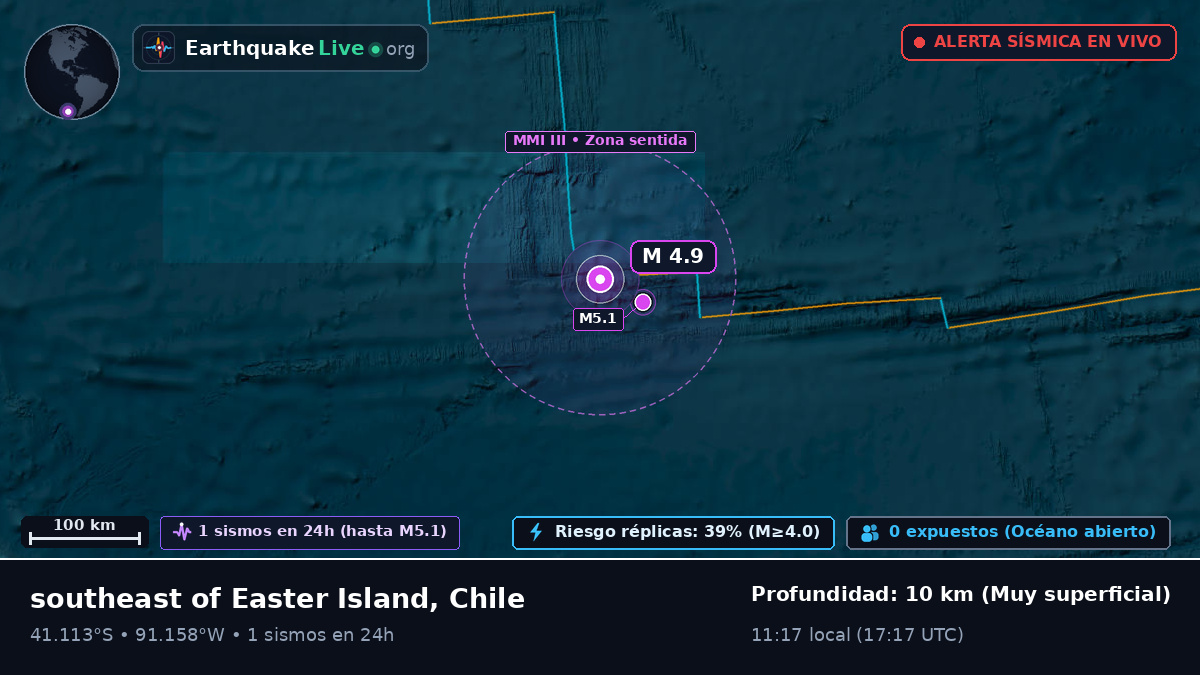 Océano Pacífico Sur (Chile)