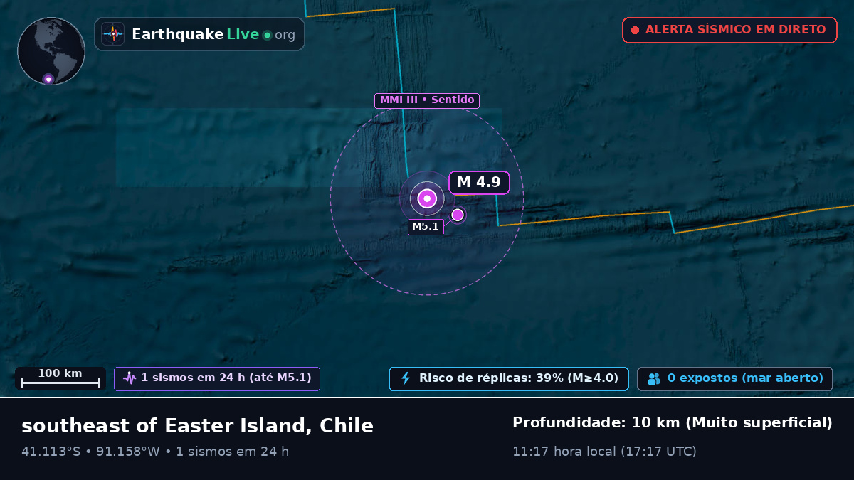 Oceano Pacífico Sul (Chile)