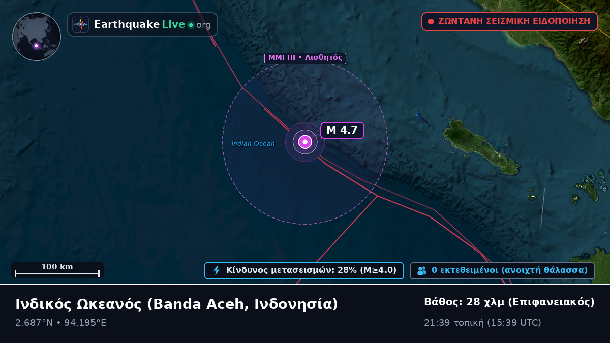 Ινδικός Ωκεανός (Ινδονησία)