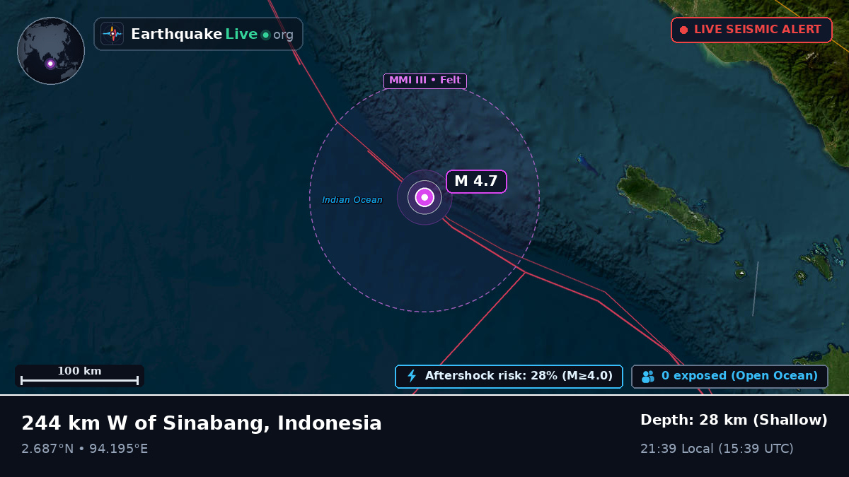 Indian Ocean (Indonesia)