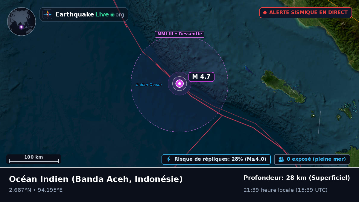 Océan Indien (Indonésie)