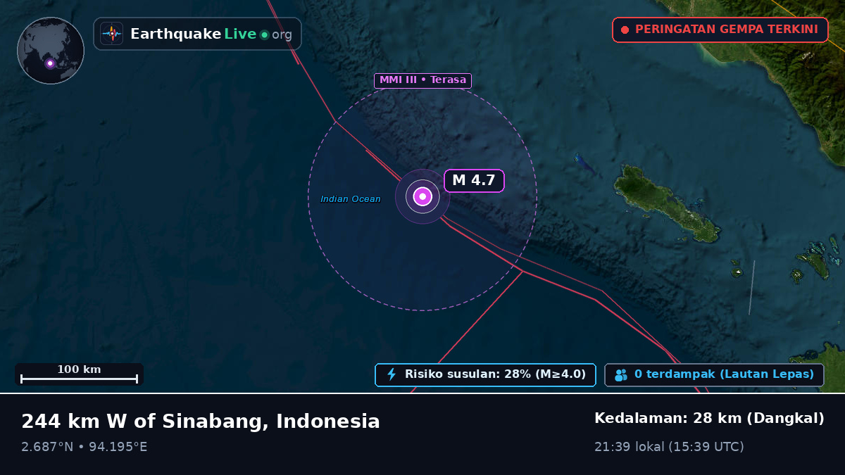 Samudra Hindia (Indonesia)