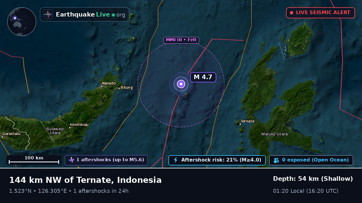 Molucca Sea (Indonesia)