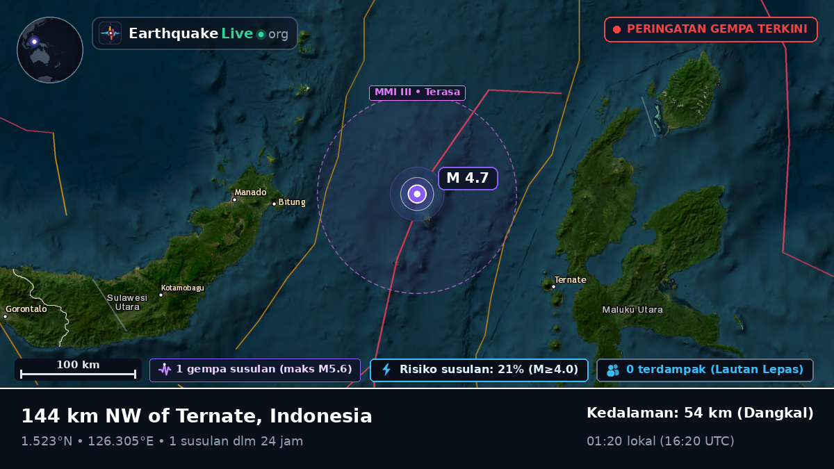 Laut Maluku (Indonesia)
