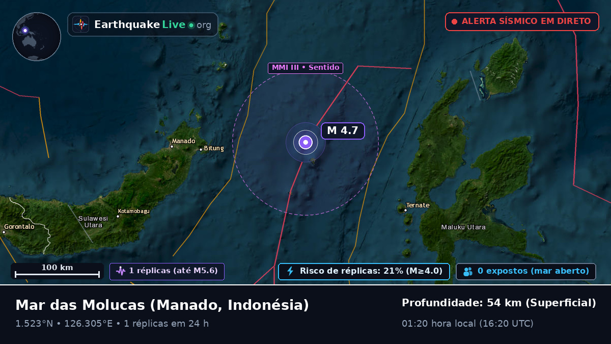 Mar das Molucas (Indonésia)