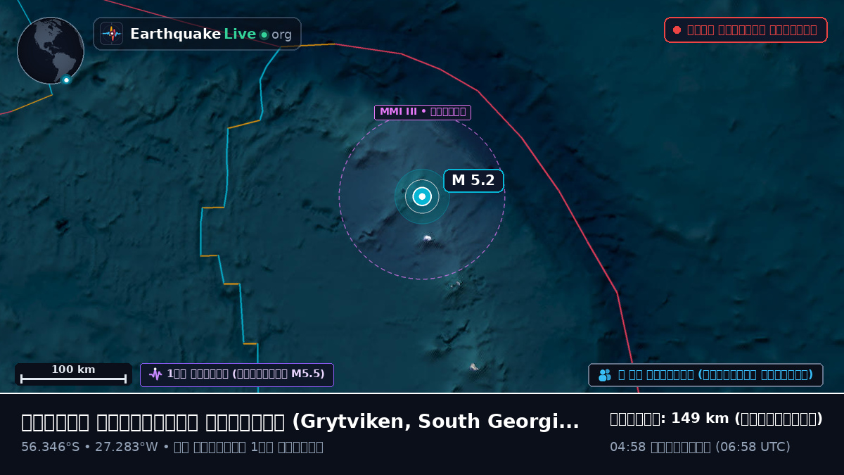 দক্ষিণ আটলান্টিক মহাসাগর (South Georgia and the Islands)