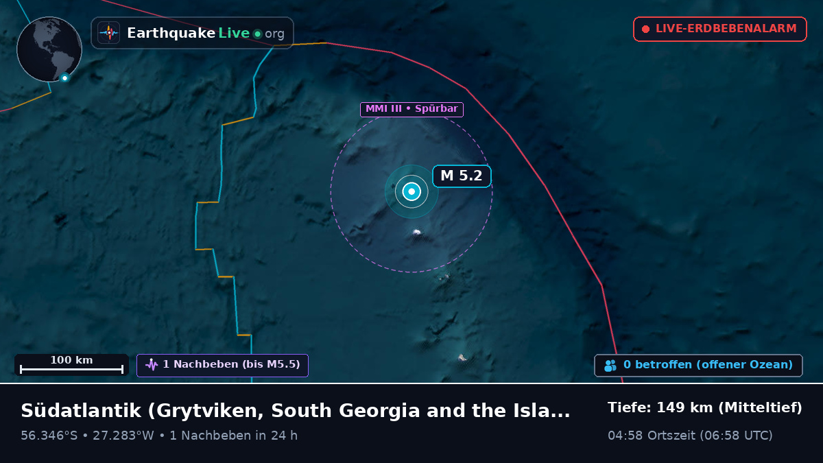 Südatlantik (South Georgia and the Islands)