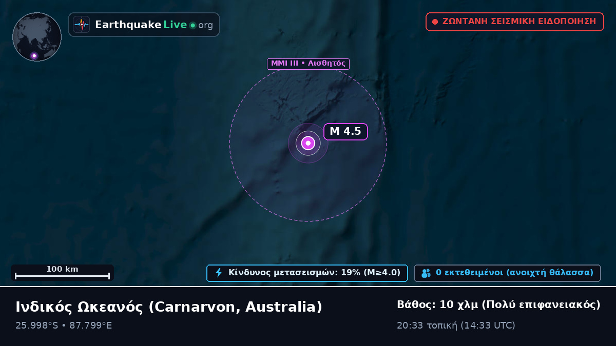 Ινδικός Ωκεανός (Australia)