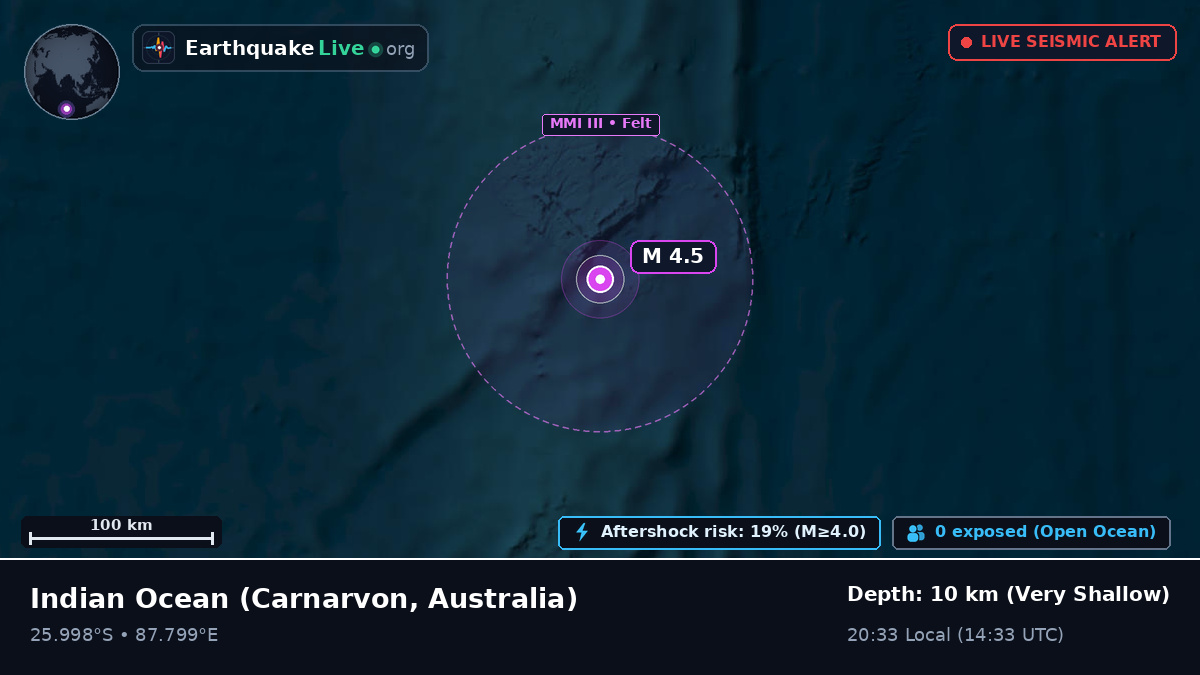 Indian Ocean (Australia)