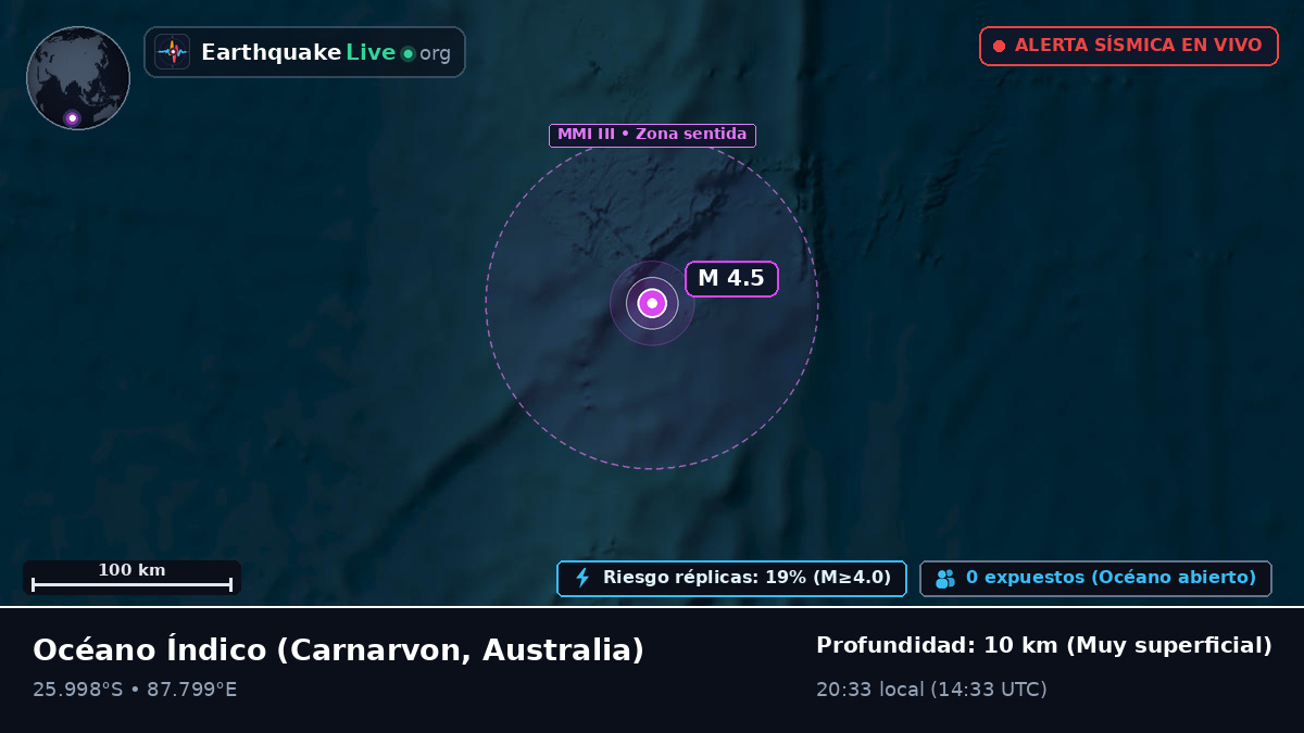 Océano Índico (Australia)
