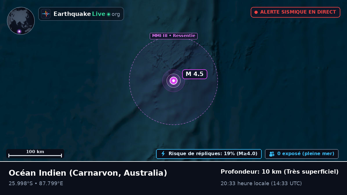 Océan Indien (Australia)
