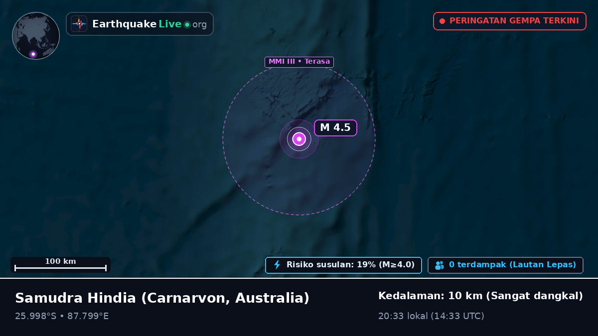 Samudra Hindia (Australia)