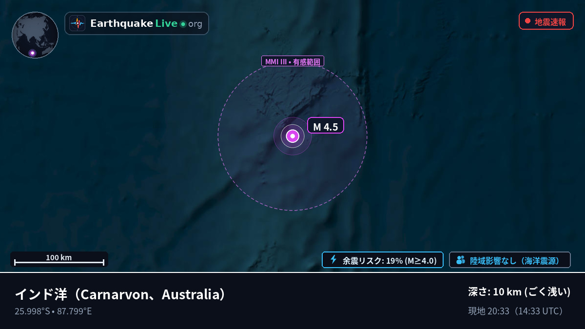 インド洋 (Australia)