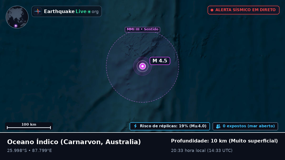 Oceano Índico (Australia)