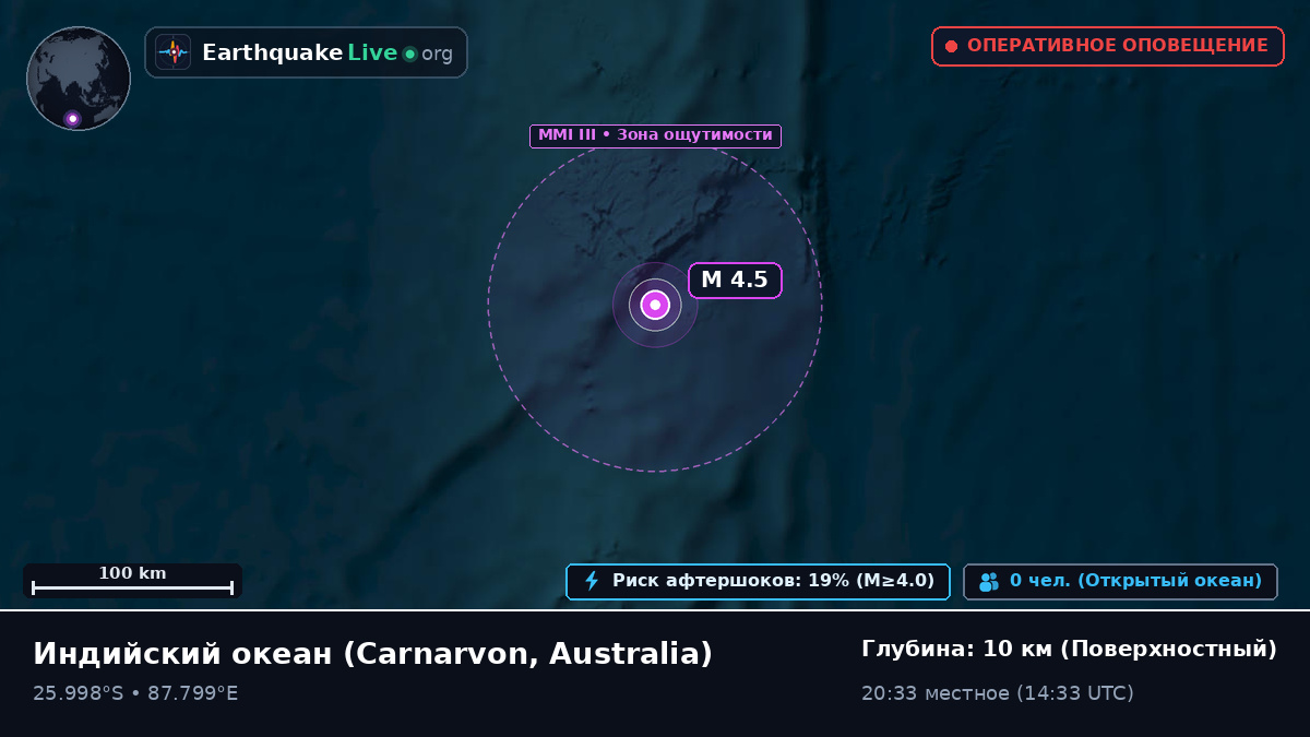 Индийский океан (Australia)
