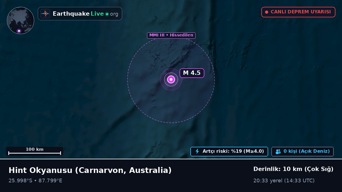 Hint Okyanusu (Australia)