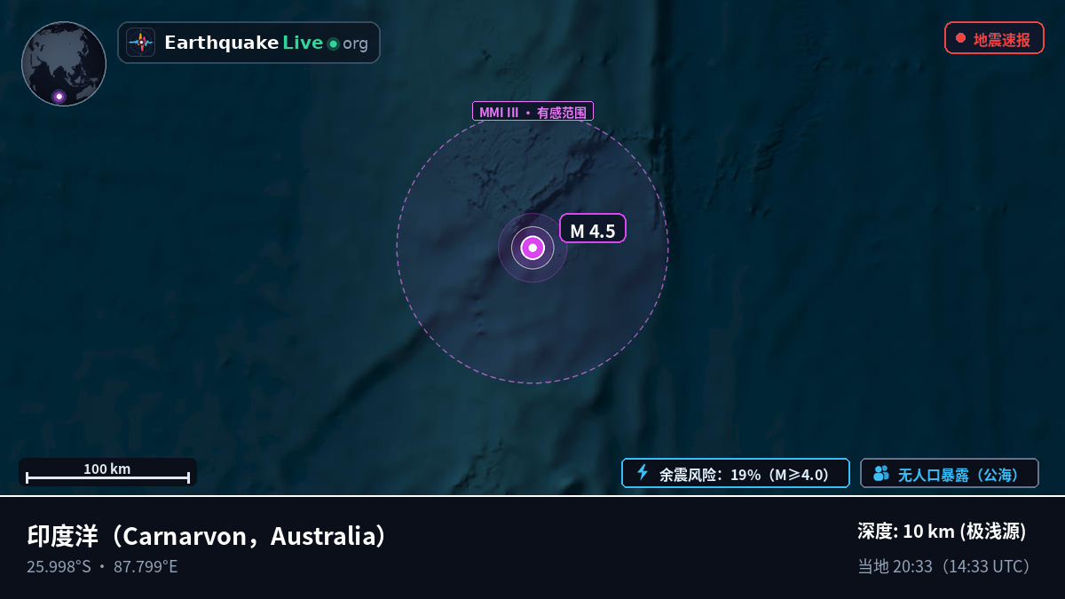 印度洋 (Australia)