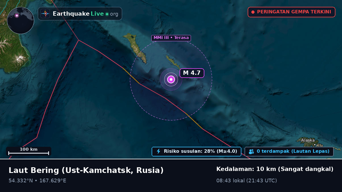 Laut Bering (Rusia)