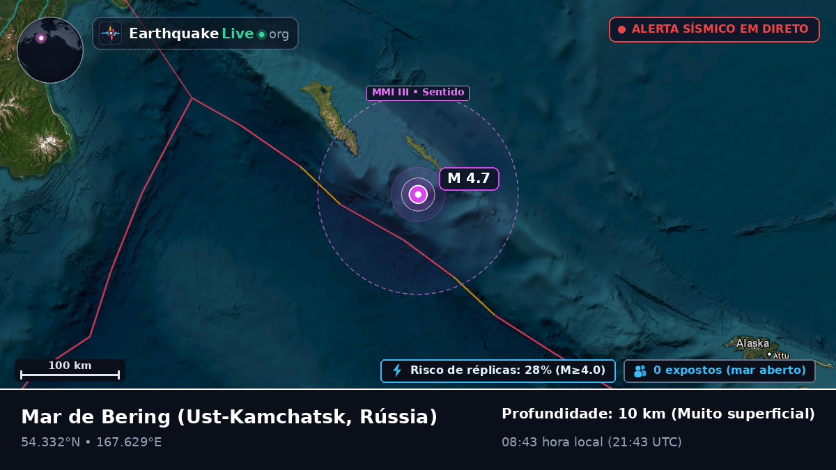 Mar de Bering (Rússia)