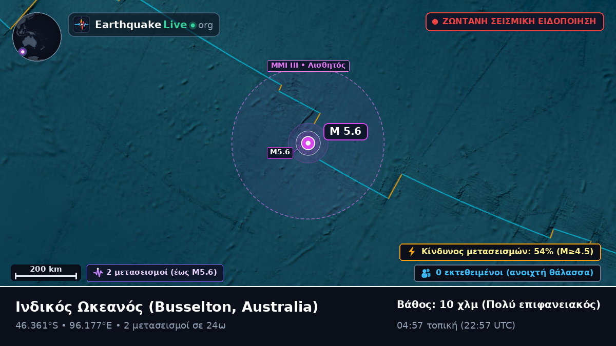 Ινδικός Ωκεανός (Australia)