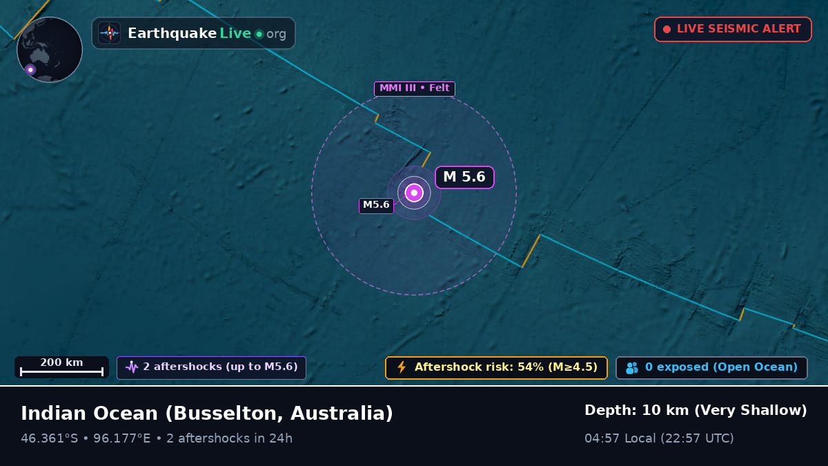 Indian Ocean (Australia)