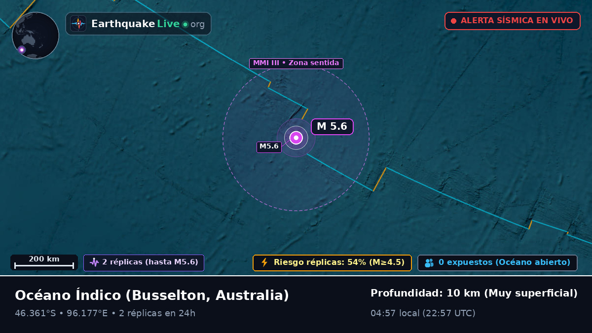 Océano Índico (Australia)