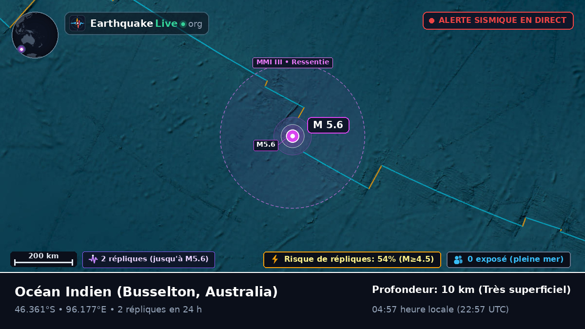 Océan Indien (Australia)