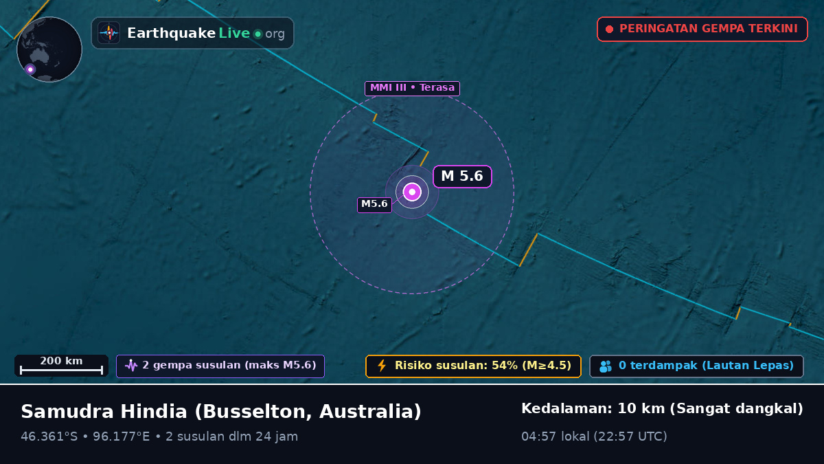 Samudra Hindia (Australia)