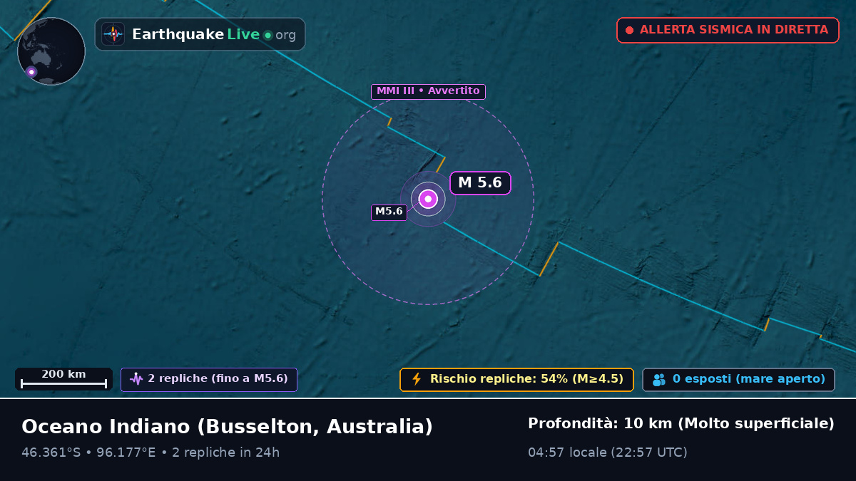 Oceano Indiano (Australia)