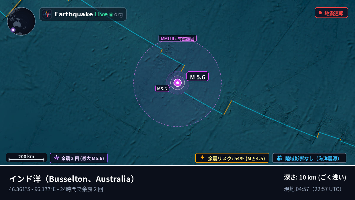 インド洋 (Australia)