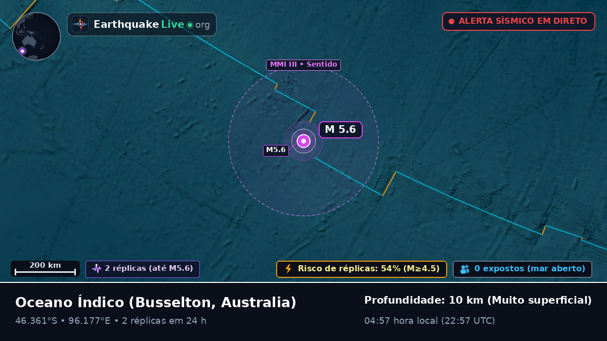 Oceano Índico (Australia)