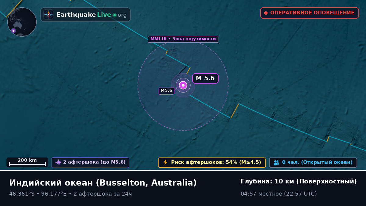 Индийский океан (Australia)