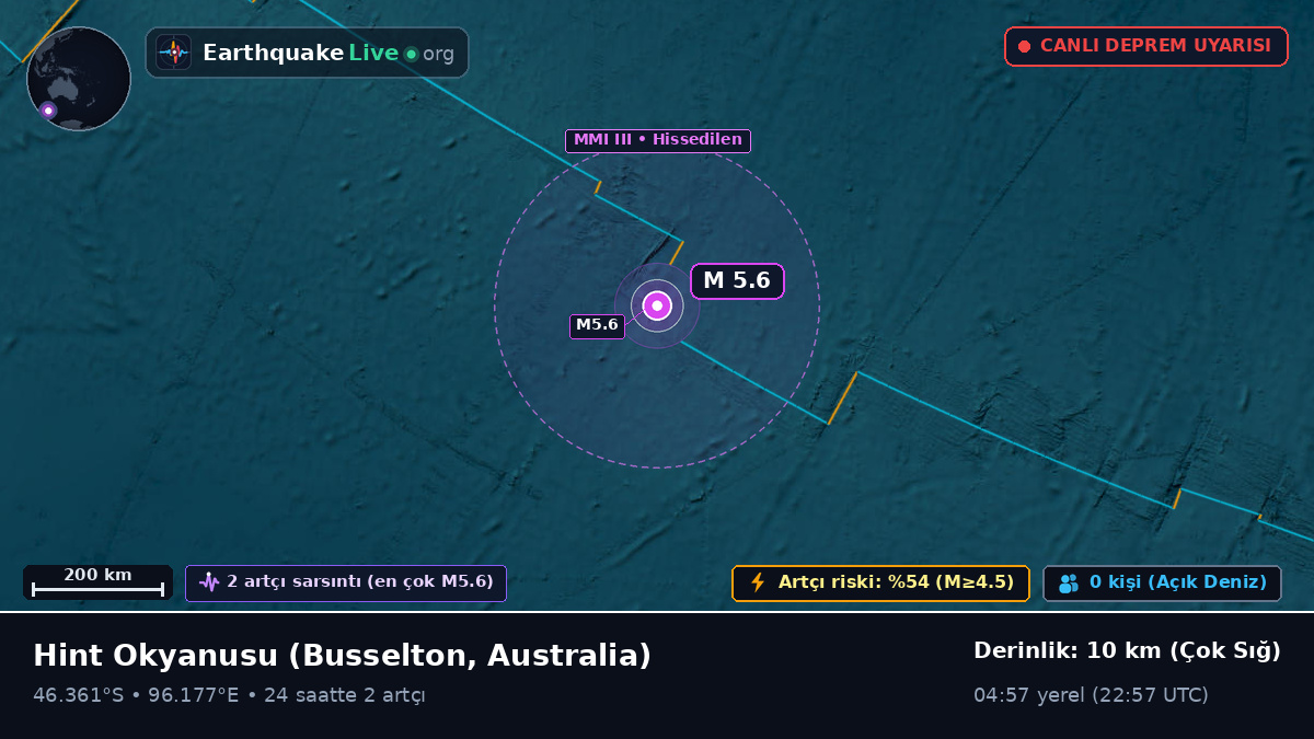 Hint Okyanusu (Australia)