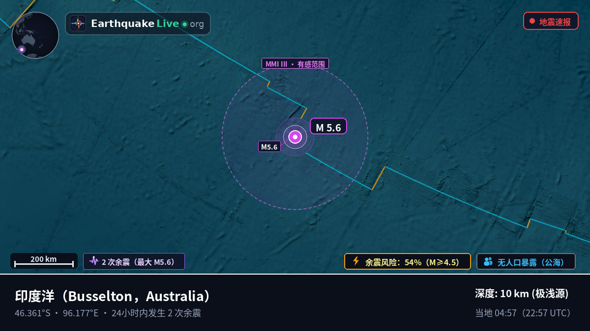 印度洋 (Australia)