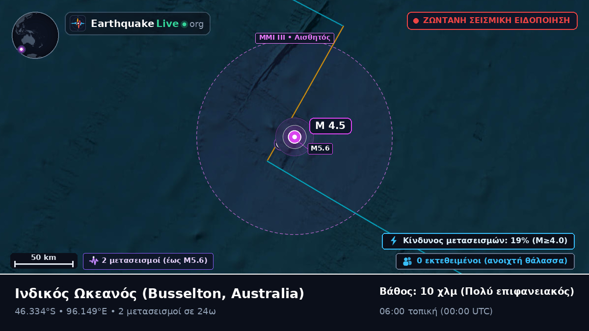 Ινδικός Ωκεανός (Australia)