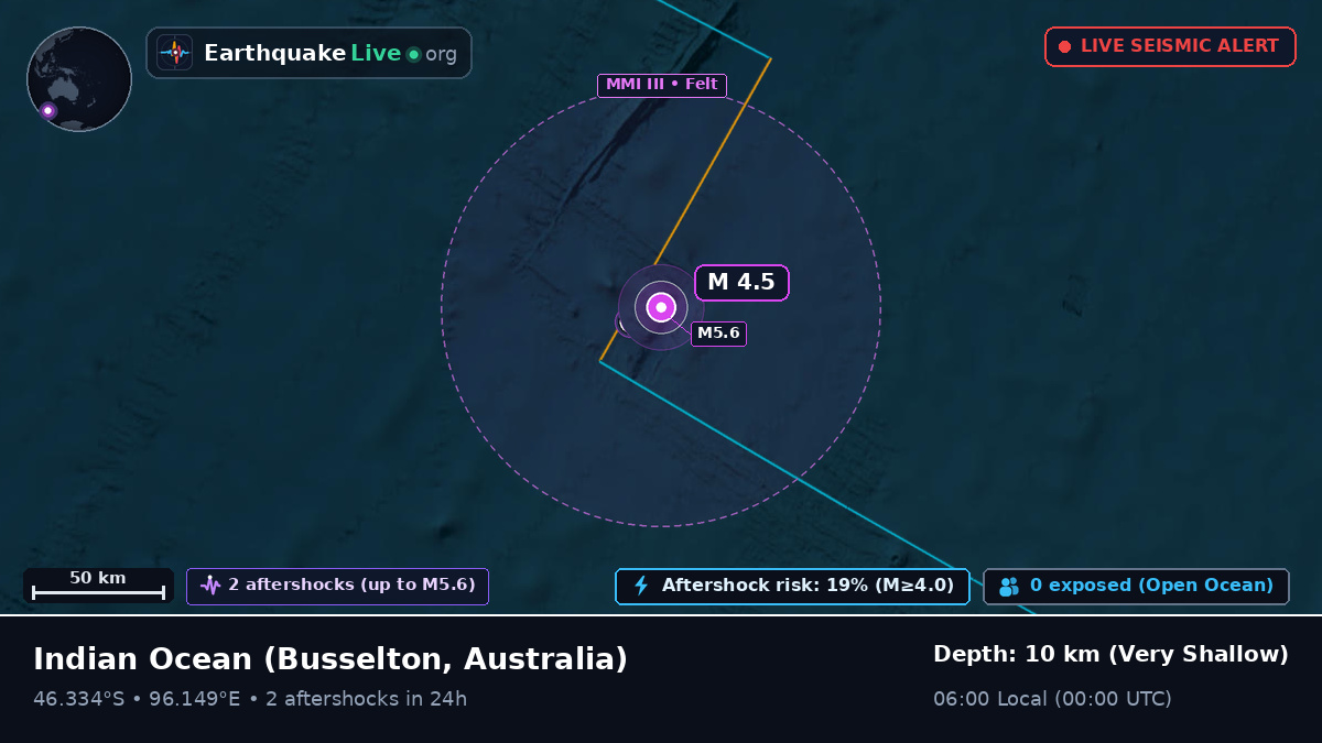 Indian Ocean (Australia)